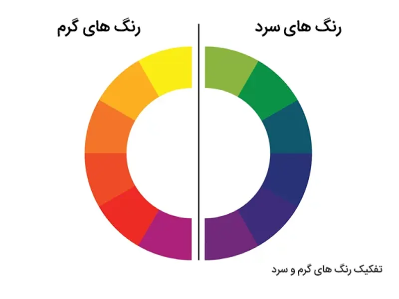 رنگ های گرم و سرد برای تابلو